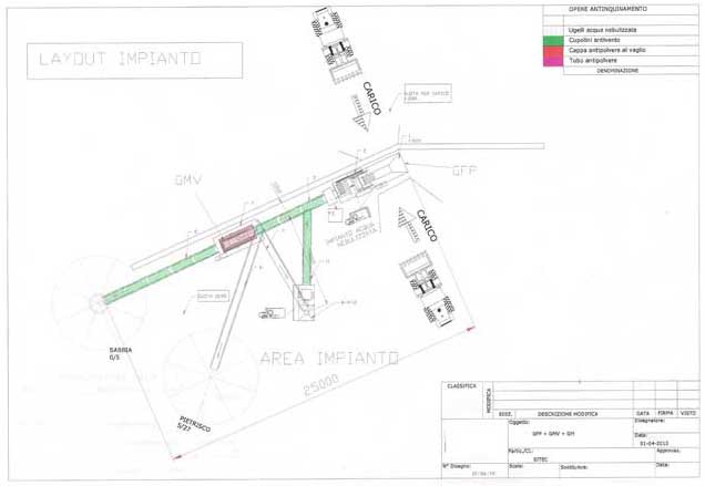 layout impianto riciclo e trattamento