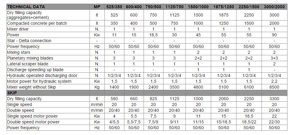 technical data planetary mixers