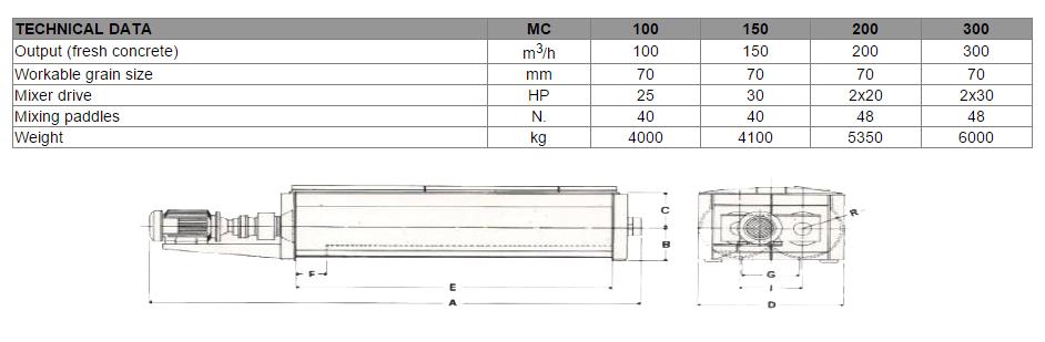 technical-data-twin-shafts-continuous-horizontal-mixers